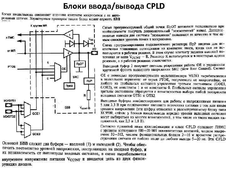 Блоки ввода/вывода CPLD 
