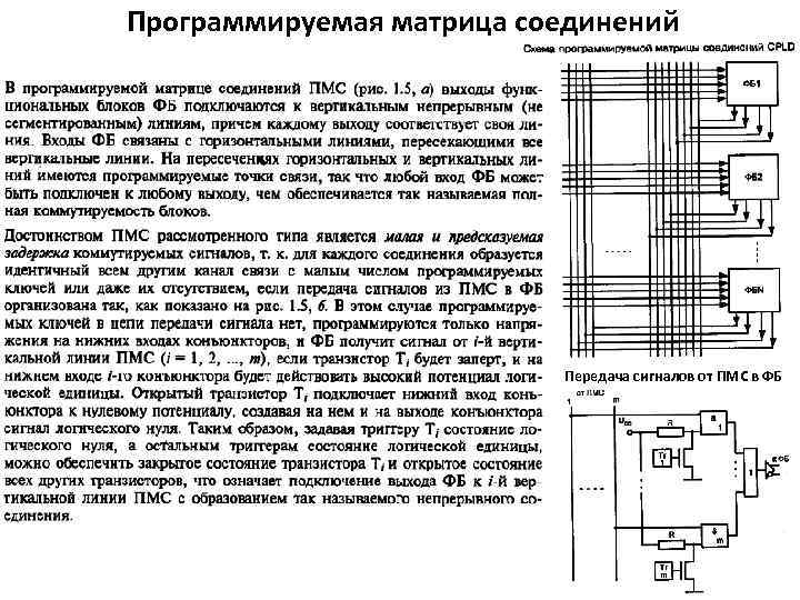 Программируемая матрица соединений Передача сигналов от ПМС в ФБ 