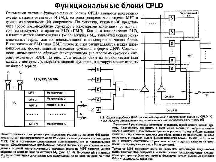 Функциональные блоки CPLD Структура ФБ 