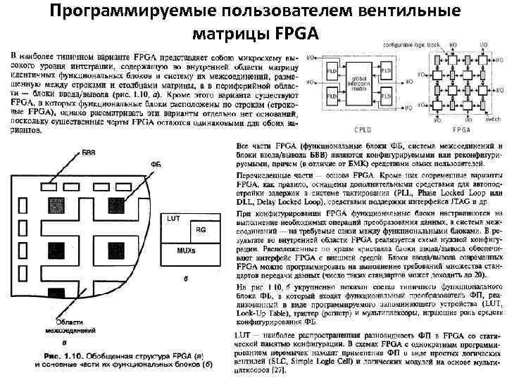 Программируемые пользователем вентильные матрицы FPGA 