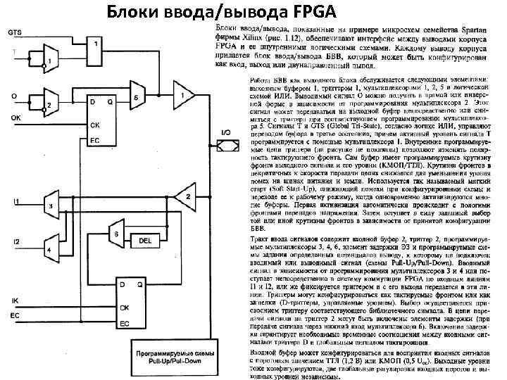 Блоки ввода/вывода FPGA 