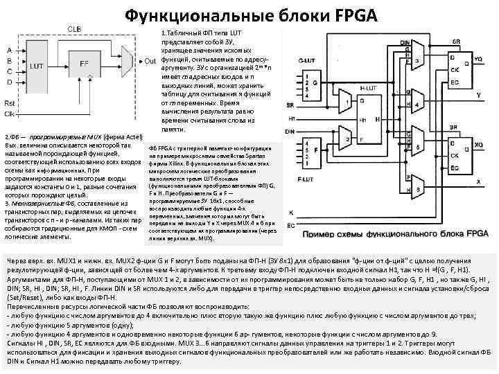 Функциональные блоки FPGA 2. ФБ — программируемые MUX (фирма Actel) Вых. величина описывается некоторой