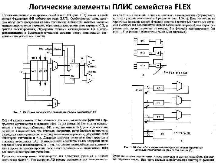 Логические элементы ПЛИС семейства FLEX 