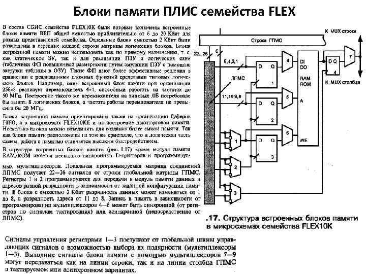 Блоки памяти ПЛИС семейства FLEX 