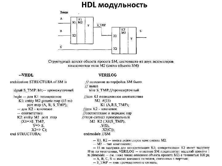 HDL модульность 