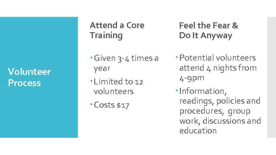 Attend a Core Training Volunteer Process Given 3 -4 times a year Limited to