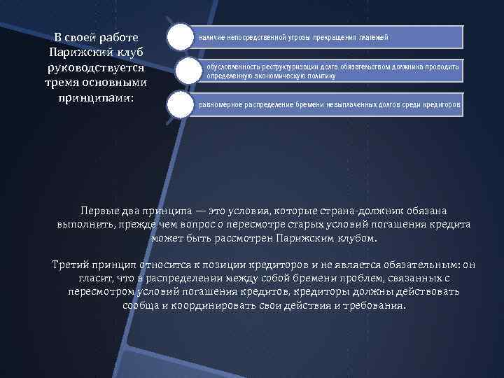 В своей работе Парижский клуб руководствуется тремя основными принципами: наличие непосредственной угрозы прекращения платежей