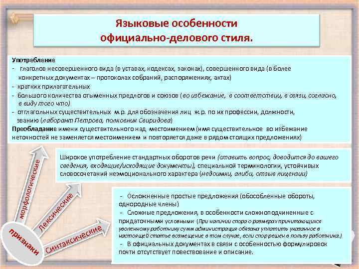 Языковые особенности официально-делового стиля. Употребление - глаголов несовершенного вида (в уставах, кодексах, законах), совершенного