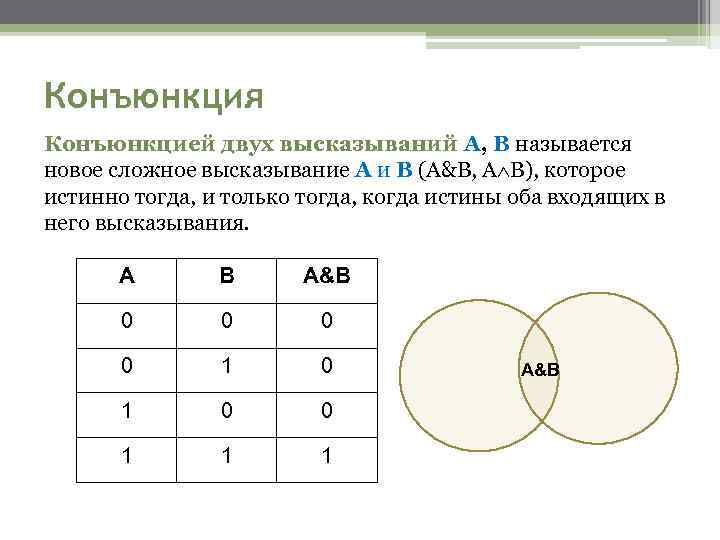 Конъюнкция Конъюнкцией двух высказываний A, B называется новое сложное высказывание A и B (A&B,