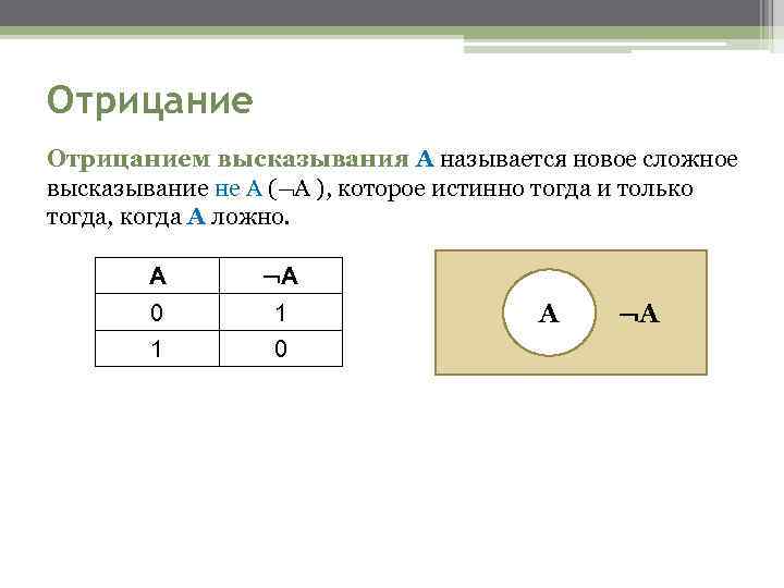 Отрицанием высказывания A называется новое сложное высказывание не A ( A ), которое истинно