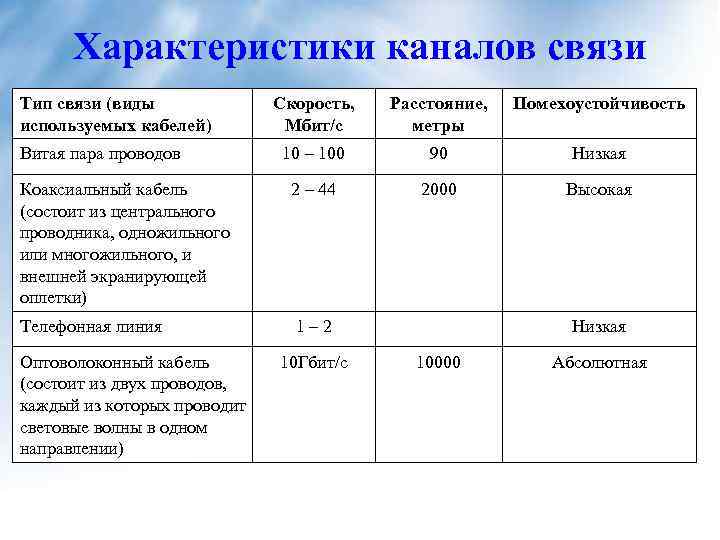 Классификация лвс по типам используемых компьютеров