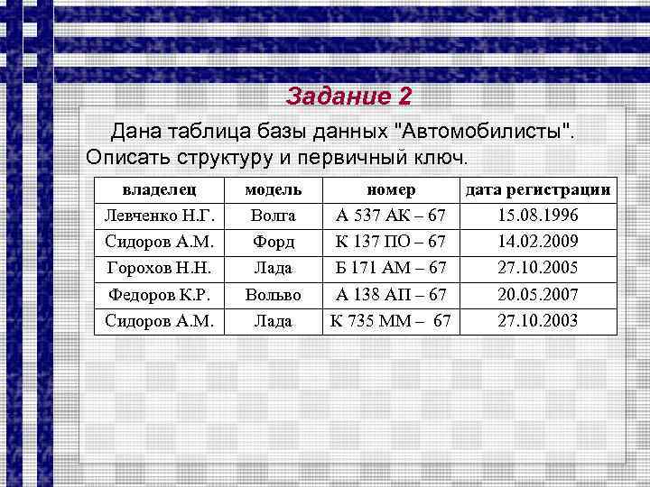 Задание 2 Дана таблица базы данных "Автомобилисты". Описать структуру и первичный ключ. владелец Левченко