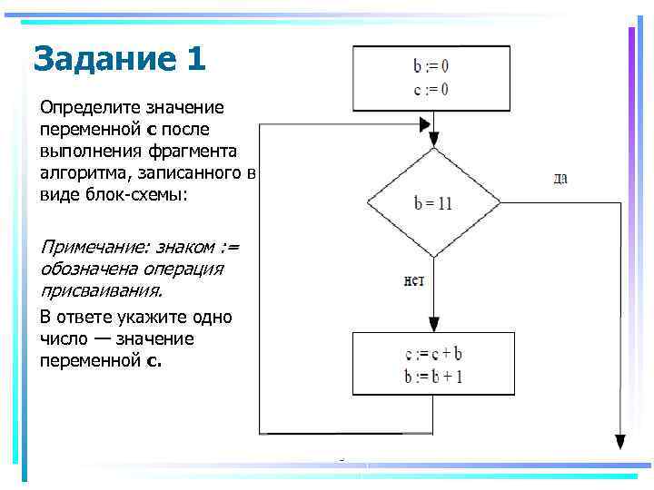 Задание 1 Определите значение переменной с после выполнения фрагмента алгоритма, записанного в виде блок-схемы: