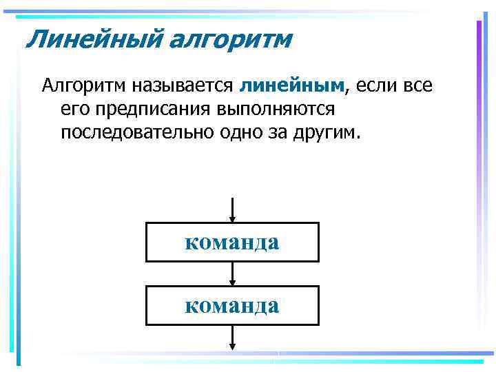 Линейный алгоритм Алгоритм называется линейным, если все его предписания выполняются последовательно одно за другим.