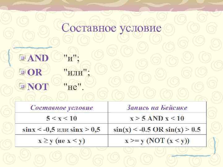 Составное условие AND OR NOT "и"; "или"; "не". 