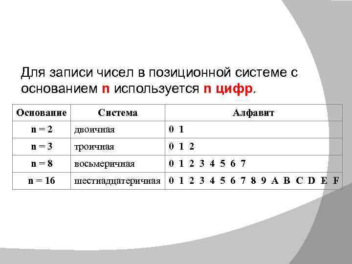 Для записи чисел в позиционной системе с основанием n используется n цифр. Основание Система