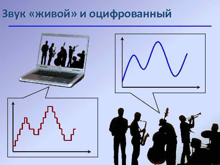 Звук «живой» и оцифрованный 