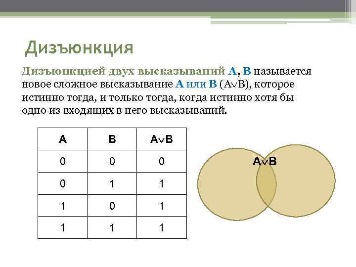 Дизъюнкция Дизъюнкцией двух высказываний A, B называется новое сложное высказывание A или B (A
