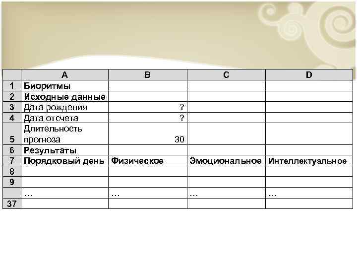 1 2 3 4 5 6 7 8 9 А B Биоритмы Исходные данные