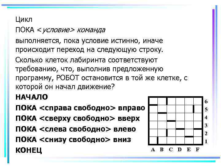 Условие пока. Пока снизу свободно на 2 клетки. Команда робота пока справа свободно вниз. Цикл пока виды снизу свободно. Начало цикла пока слева свободно влево.