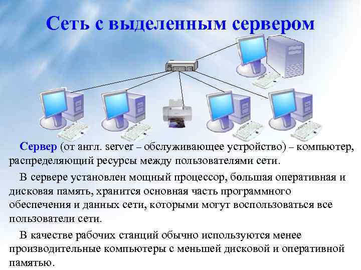 Сеть с выделенным сервером Сервер (от англ. server – обслуживающее устройство) – компьютер, распределяющий