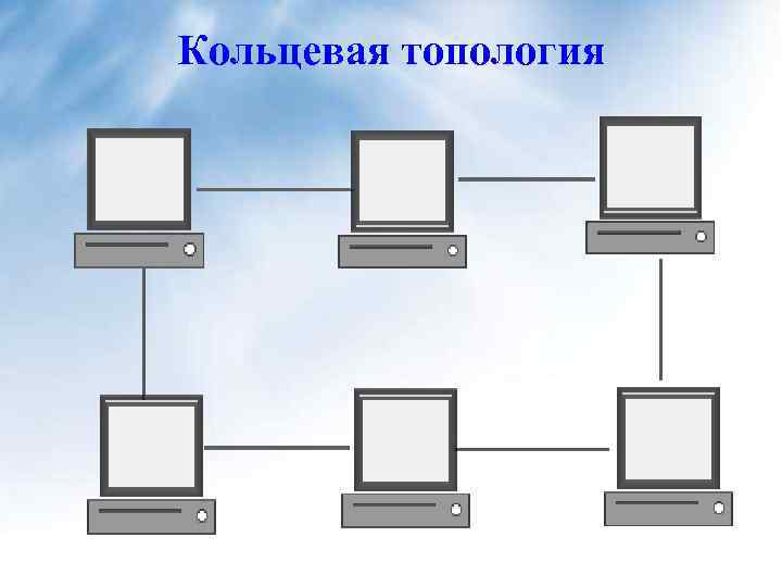 Кольцевая топология 