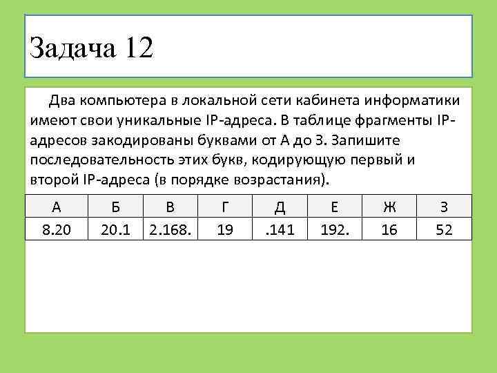 Задача 12 Два компьютера в локальной сети кабинета информатики имеют свои уникальные IP-адреса. В