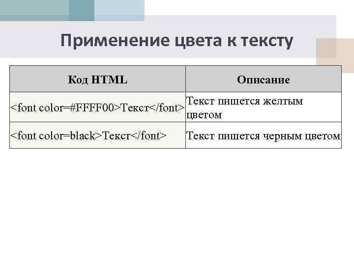 Применение цвета к тексту Код HTML Описание <font color=#FFFF 00>Текст</font> Текст пишется желтым цветом