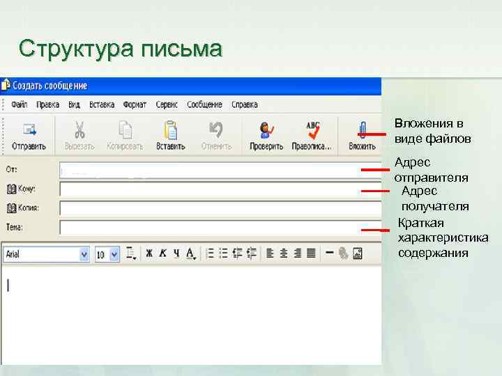Структура письма Вложения в виде файлов Адрес отправителя Адрес получателя Краткая характеристика содержания 
