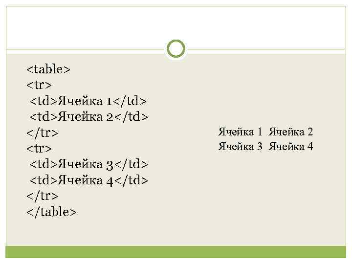 <table> <tr> <td>Ячейка 1</td> <td>Ячейка 2</td> </tr> <td>Ячейка 3</td> <td>Ячейка 4</td> </tr> </table> Ячейка