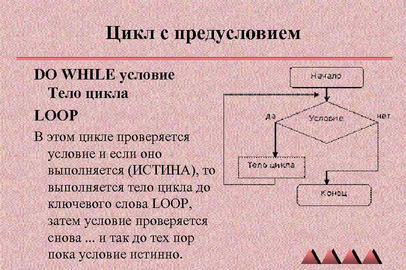 Цикл с предусловием DO WHILE условие Тело цикла LOOP В этом цикле проверяется условие