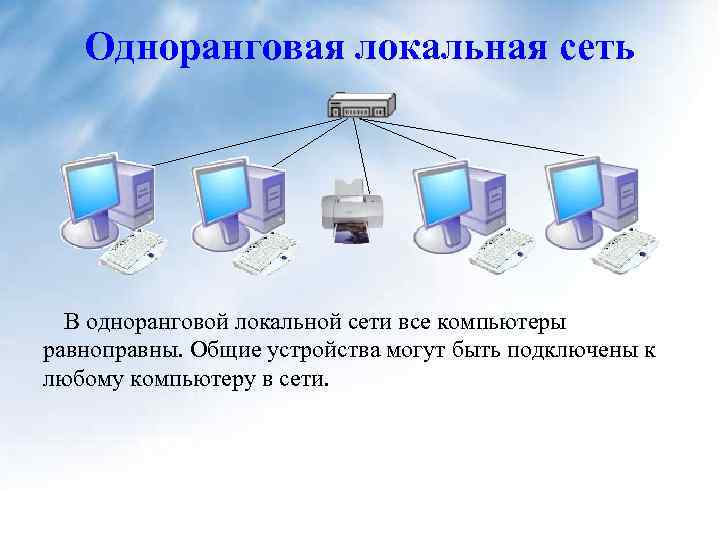 Одноранговая локальная сеть В одноранговой локальной сети все компьютеры равноправны. Общие устройства могут быть