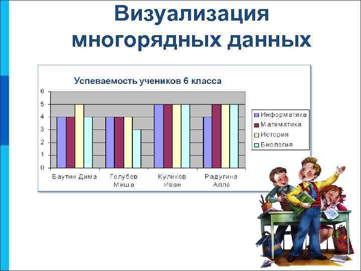 Визуализация многорядных данных 