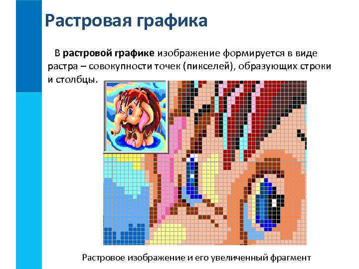 1 пиксель изображения растровой графики имеет такие характеристики как