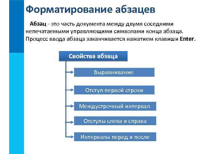 Форматирование абзацев Абзац - это часть документа между двумя соседними непечатаемыми управляющими символами конца