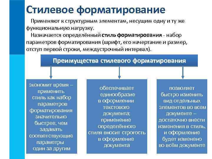 Стилевое форматирование Применяют к структурным элементам, несущим одну и ту же функциональную нагрузку. Назначается