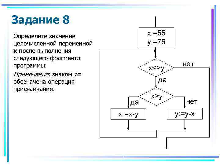 Задание 8 x: =55 y: =75 Определите значение целочисленной переменной х после выполнения следующего