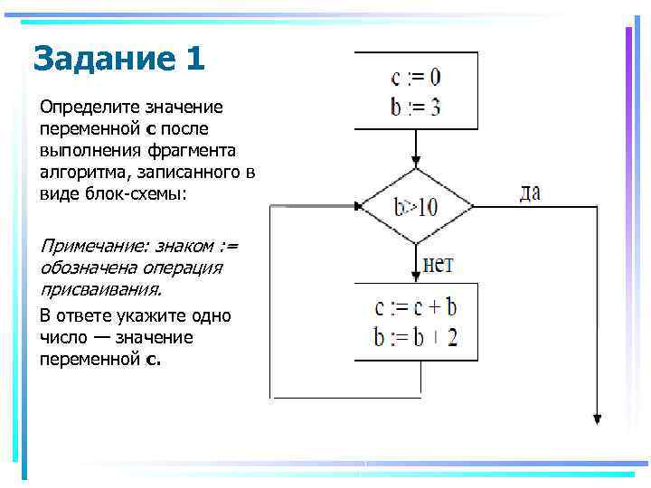 Задание 1 Определите значение переменной с после выполнения фрагмента алгоритма, записанного в виде блок