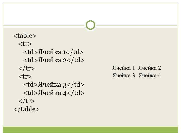 <table> <tr> <td>Ячейка 1</td> <td>Ячейка 2</td> </tr> <tr> <td>Ячейка 3</td> <td>Ячейка 4</td> </tr> </table>