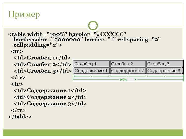 Пример <table width="100%" bgcolor="#CCCCCC" bordercolor="#000000" border="1" cellspacing="2" cellpadding="2"> <tr> <td>Столбец 1</td> <td>Столбец 2</td> <td>Столбец