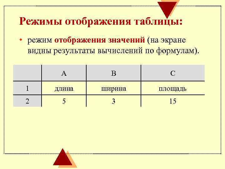 Режимы отображения таблицы: • режим отображения значений (на экране видны результаты вычислений по формулам).