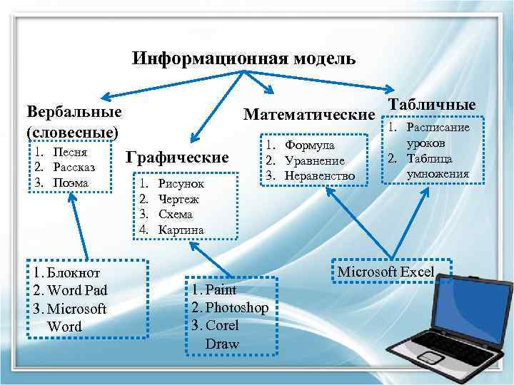 Зачем нужно компьютерное информационное моделирование современному человеку