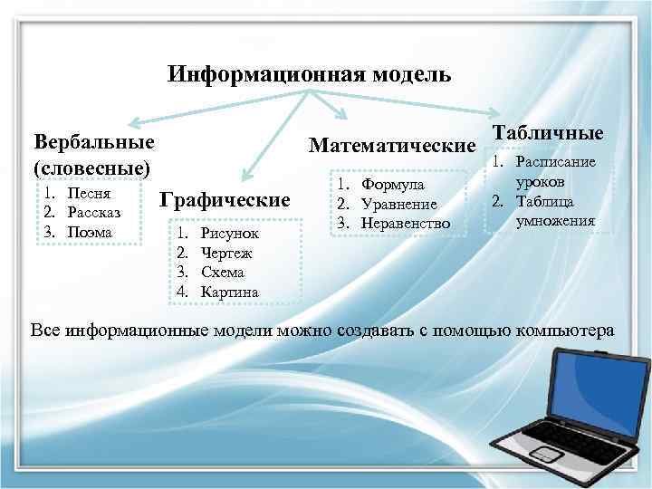 Зачем нужно компьютерное информационное моделирование современному человеку