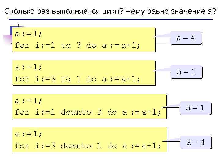 Сколько раз выполняется цикл? Чему равно значение а? a : = 1; for i: