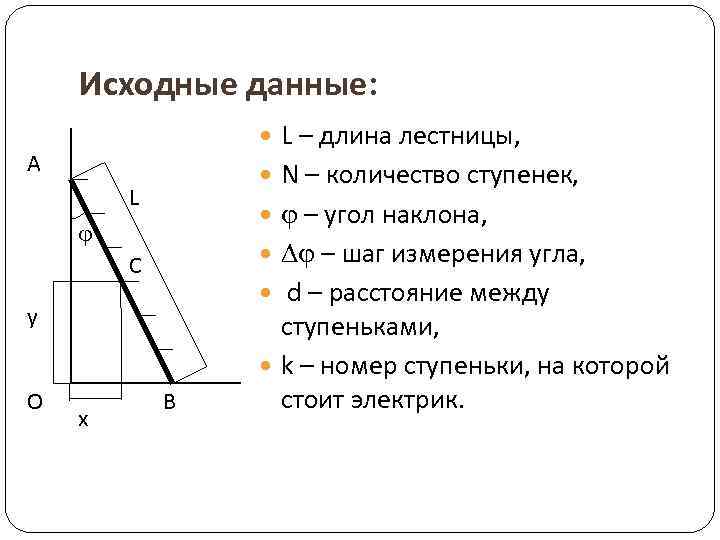 Исходные данные: L – длина лестницы, A N – количество ступенек, L – угол