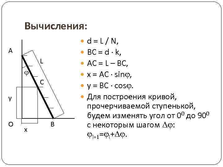 Вычисления: A L С у О х B d = L / N, BC