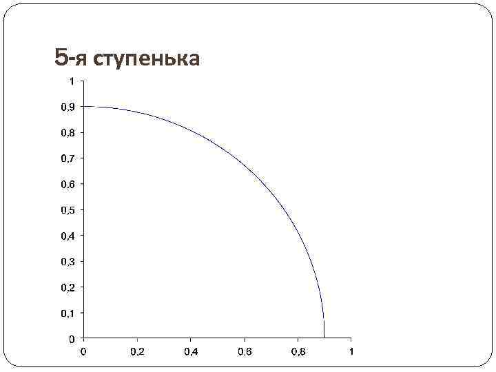 5 -я ступенька 