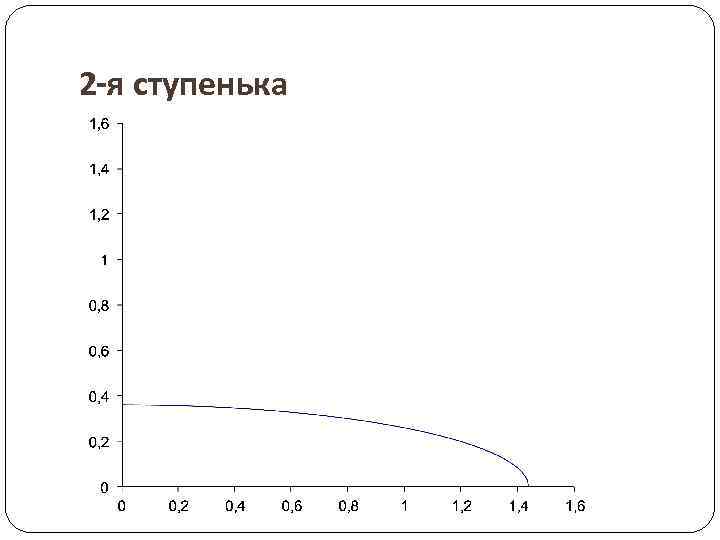 2 -я ступенька 