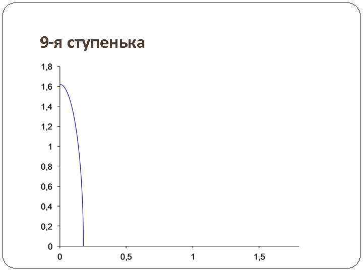 9 -я ступенька 