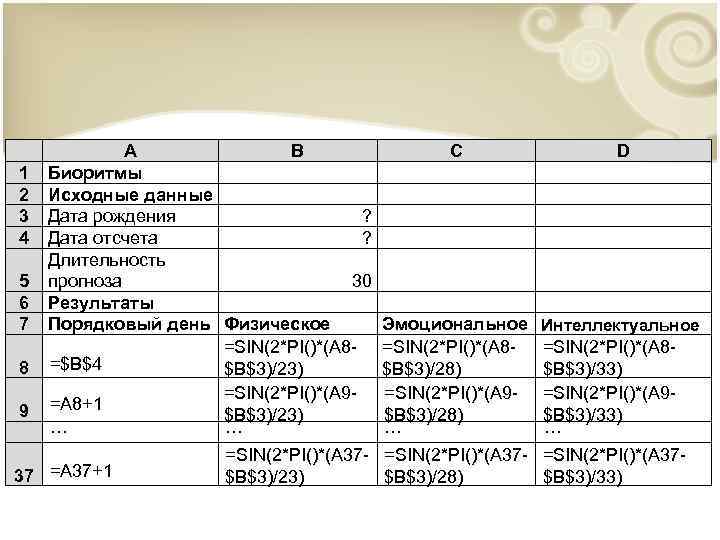 1 2 3 4 5 6 7 8 9 А B Биоритмы Исходные данные